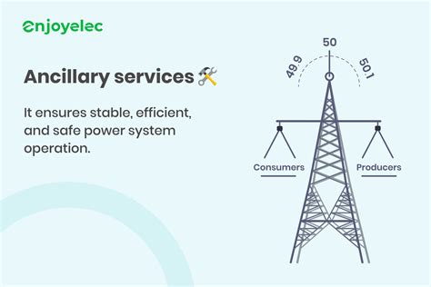Grid Stability: Ancillary Services Explained
