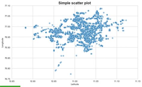 Plot the Cluster Data Using Python Visualizations 的图像结果