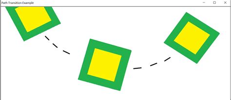 Filltransition JavaFX 的图像结果