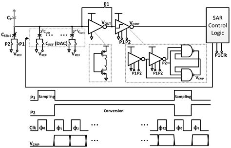 A Biosensor-CMOS Platform and Integrated Readout Circuit in 0.18-μm ...