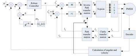 Image result for Command and Control System Simulation