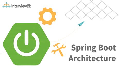 Spring Boot Programming 的图像结果