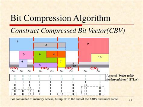How to Do Bit Compression in C 的图像结果