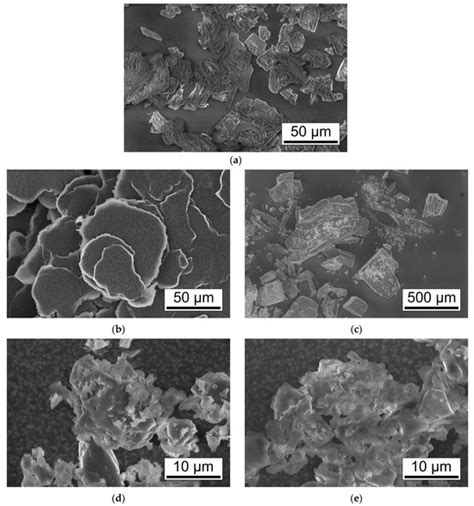 Genistein Co-Amorphous Systems with Amino Acids: An Investigation into ...