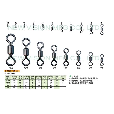 Fishing Swivel Size Chart - chartdevelopment