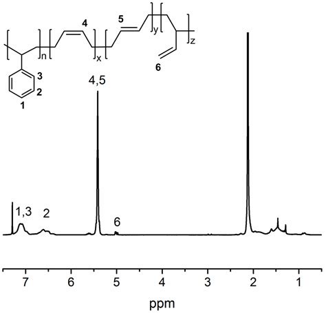 A New Synthesis Strategy on Styrene-Butadiene Di-Block Copolymer ...