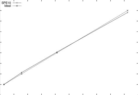 Algorithm Scalability Example with Image 的图像结果