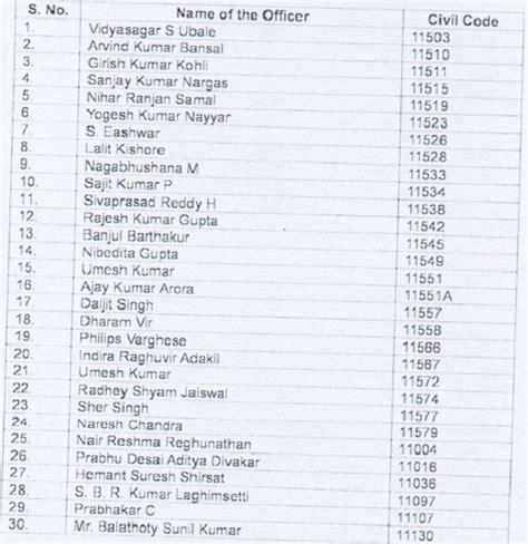 Appointment of 30 ACITs as DCITs w.e.f. 01-04-2016