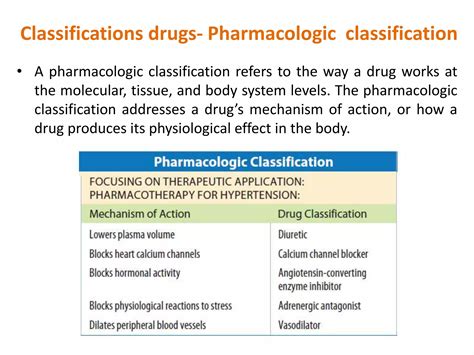 Image result for Drug Classification Explained