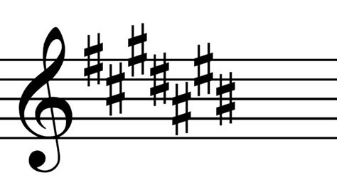 Image result for How to Read Key Signatures