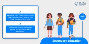 Levels of Education in India: Top 10 Levels Exploring Educational Landscape