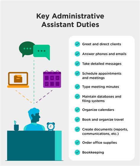 Image result for Admin Assistant