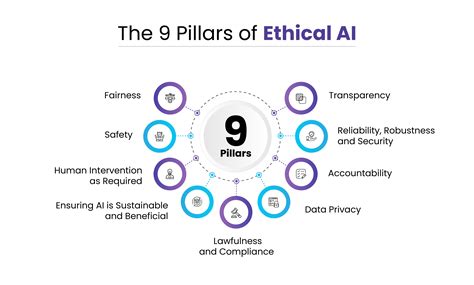 Cogent | Blog | 9 Ethical AI Principles For Organizations To Follow