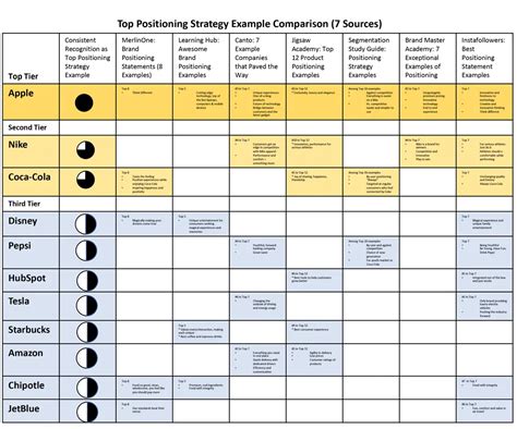 Image result for Positioning Strategy