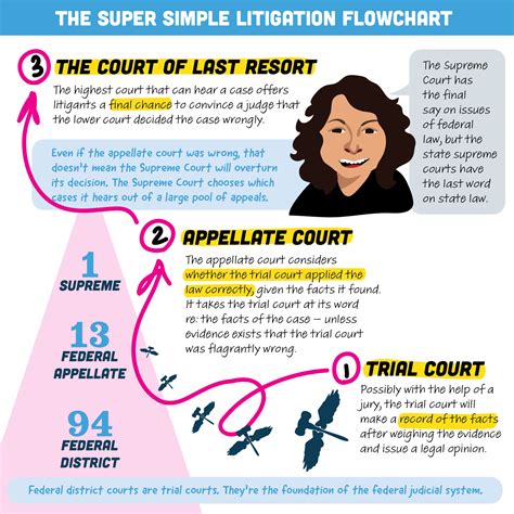 Appellate Jurisdiction Definition