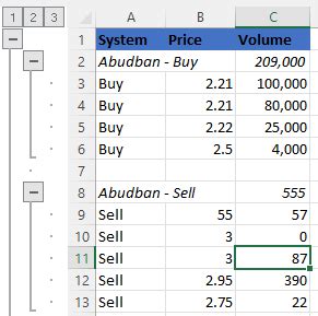 Image result for Excel Data Outline Group