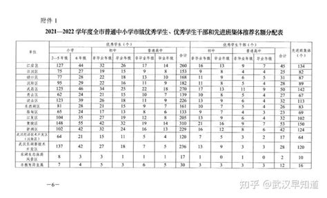 武汉所有大学录取分数线及排名榜2022参考：武汉各高校录取分数线2021年一览表
