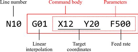 G-Code Shell Command 的图像结果