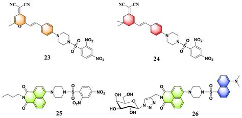 Recent Progress in the Development of Fluorescent Probes for Thiophenol