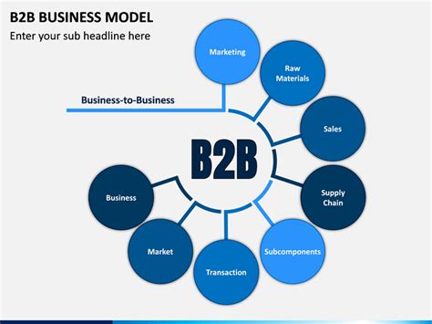 Image result for B2B Model