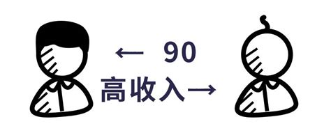 2022年五省份养老金上调细则发布，向低收入人群倾斜，您涨了多少？_调整_缴费_年限