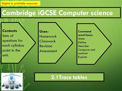 GCSE Computer Science Lessons 的图像结果