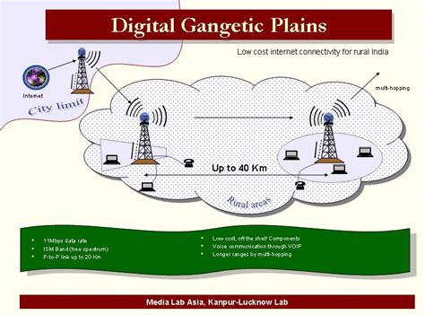 Digital Gangetic Plains Media Lab Asia Kanpur-Lucknow Lab IIT Kanpur