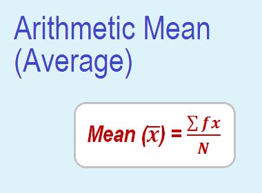 Mean Average Math 的图像结果