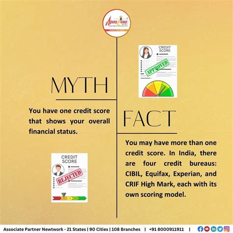 Credit Repair Lawyer of India on LinkedIn: #creditscore #creditbureau # ...