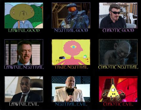 Morality Chart 的图像结果