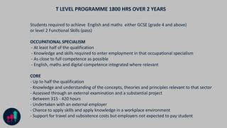 Image result for T Levels Explained