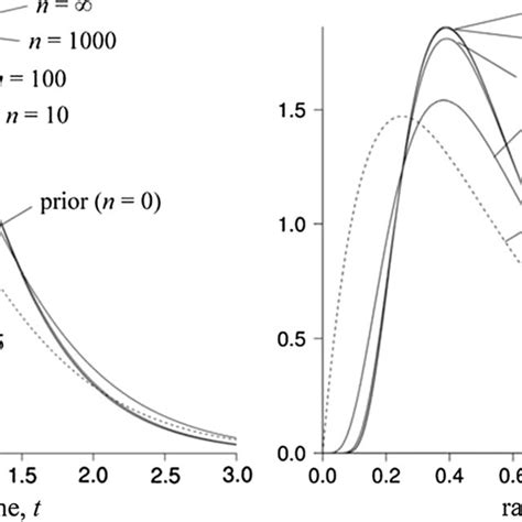 Prior Probability 的图像结果