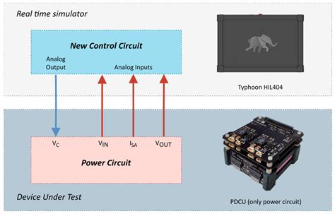 Implementation of a 6U CubeSat Electrical Power System Digital Twin