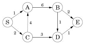 (C/C++)动态规划:多段图最短路径、有向无环图最短路径、最长递增不连续子序列_数据结构与算法_周周的奇妙代码之旅-CSDN博客
