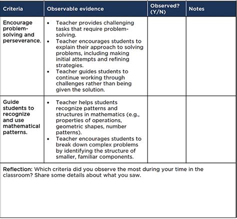 Image result for Examples of Observation Tools