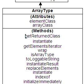 Image result for Java Array Type