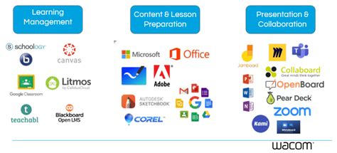 Wacom Tablet Tutorial for Windows 的图像结果