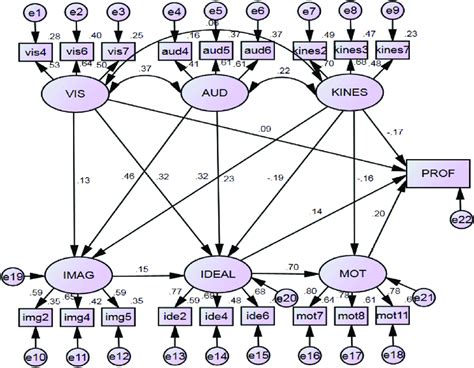 Image result for Data Model Current Estimation Process
