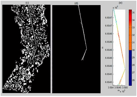 Fully-Automated Power Line Extraction from Airborne Laser Scanning ...