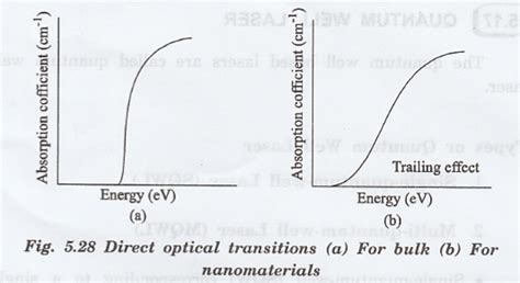 Optics in Quantum Structures - Nano Devices