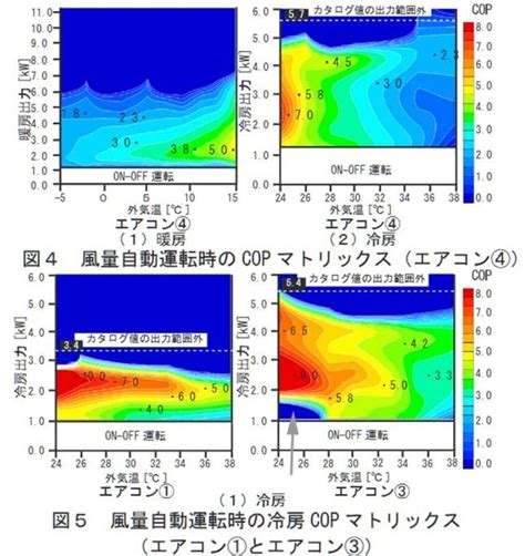 Image result for Flowchard Algorithm