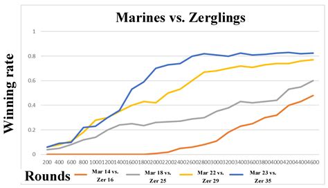 A Confrontation Decision-Making Method with Deep Reinforcement Learning ...
