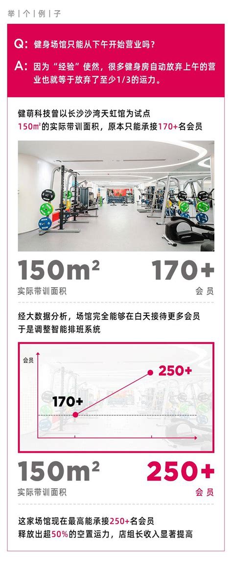 转型私教包月半年后，武汉这家连锁健身俱乐部给出5点心得 - 知乎
