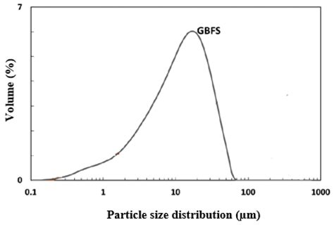 Effect of Retarders on the Reactivity and Hardening Rate of Alkali ...