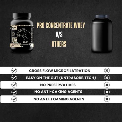 Pro Concentrate Whey Protein with Ultrasorb Tech | 924gm | Cookies & C ...
