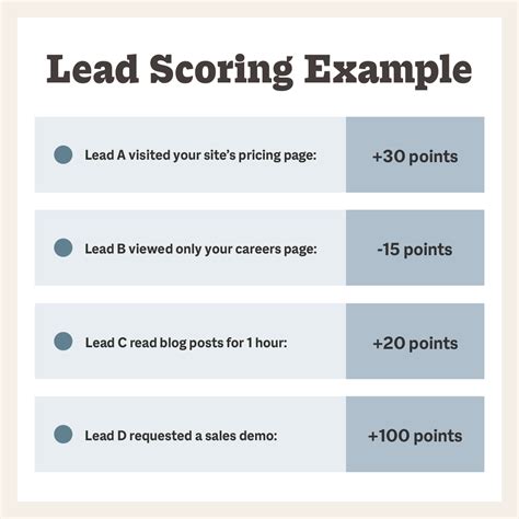 A Beginner's Guide to Lead Scoring: 5 Successful Examples | Smith.ai