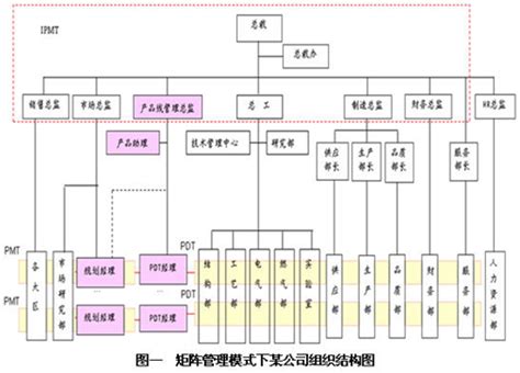 OKR 目标管理 - 帮助企业统一全员目标