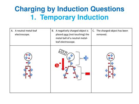 PPT - Induction Charging: Permanently & Temporarily Explained ...
