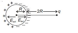 A positive point charge q is placed at a distance 2 R from the surface ...