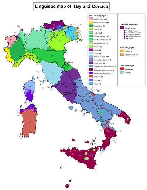 Country Language Italy